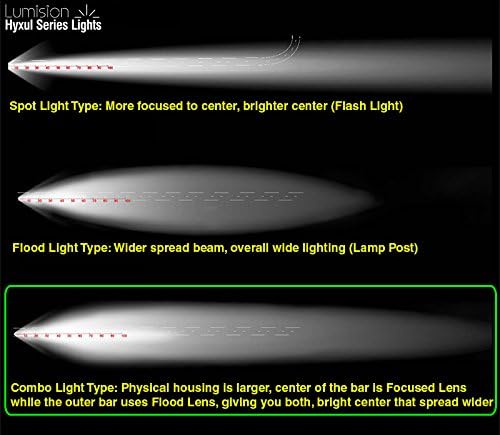 Lumision Hyxul 40W 7" High Intensity CREE LED Mini Light Bar Spot Flood Combo Fog Lamp Work Light for Truck RV Campers Off Road