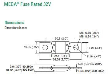 Fuse - Mega 32V, 1 PC