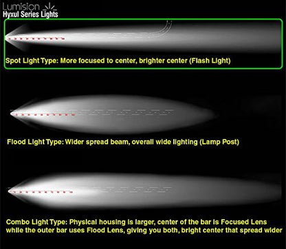 Lumision Hyxul 10W 2" PAIR Round Spot High Intensity LED Light Fog Lamp Truck RV - 9-32V DC - PAIR OF LIGHTS